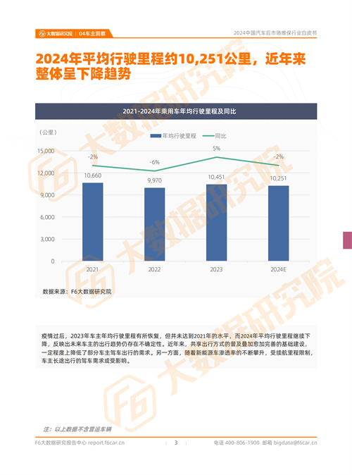 2024中國(guó)汽車后市場(chǎng)行情：預(yù)計(jì)2024年新能源汽車的維保產(chǎn)值規(guī)模將近600億元(圖2)