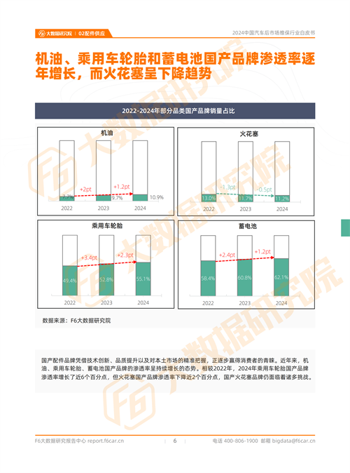 2024中國(guó)汽車后市場(chǎng)行情：預(yù)計(jì)2024年新能源汽車的維保產(chǎn)值規(guī)模將近600億元(圖4)
