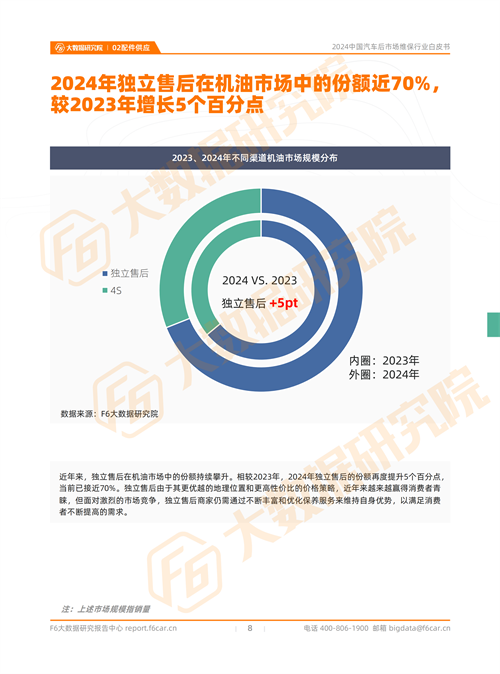 2024中國(guó)汽車后市場(chǎng)行情：預(yù)計(jì)2024年新能源汽車的維保產(chǎn)值規(guī)模將近600億元(圖6)