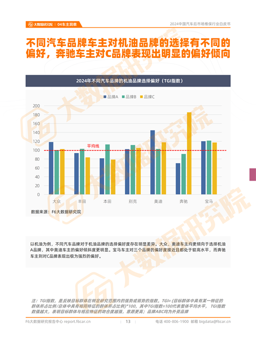 2024中國(guó)汽車后市場(chǎng)行情：預(yù)計(jì)2024年新能源汽車的維保產(chǎn)值規(guī)模將近600億元(圖11)