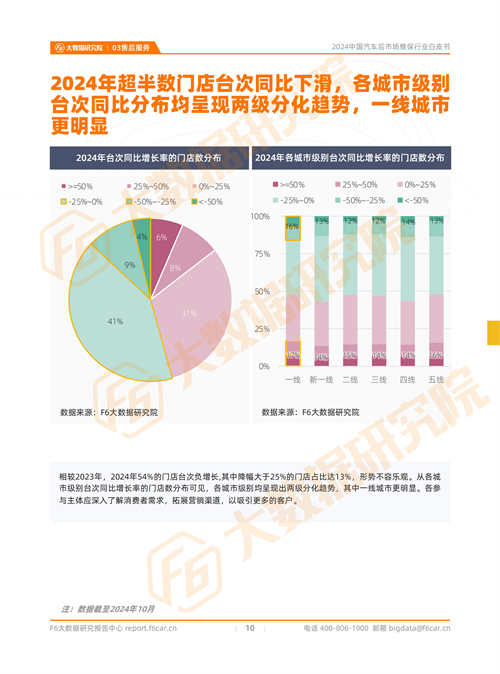 2024中國(guó)汽車后市場(chǎng)行情：預(yù)計(jì)2024年新能源汽車的維保產(chǎn)值規(guī)模將近600億元(圖8)