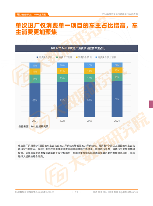 2024中國(guó)汽車后市場(chǎng)行情：預(yù)計(jì)2024年新能源汽車的維保產(chǎn)值規(guī)模將近600億元(圖9)