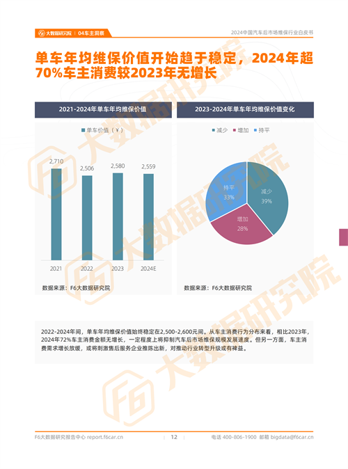2024中國(guó)汽車后市場(chǎng)行情：預(yù)計(jì)2024年新能源汽車的維保產(chǎn)值規(guī)模將近600億元(圖10)