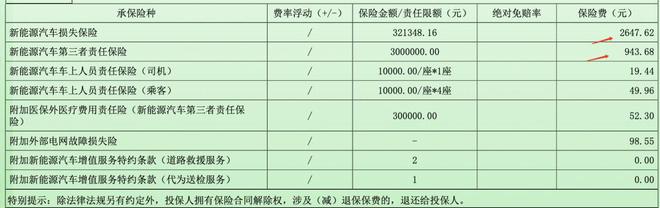 新能源車(chē)使用3年后與燃油車(chē)差距顯著數(shù)據(jù)揭示真相！(圖5)