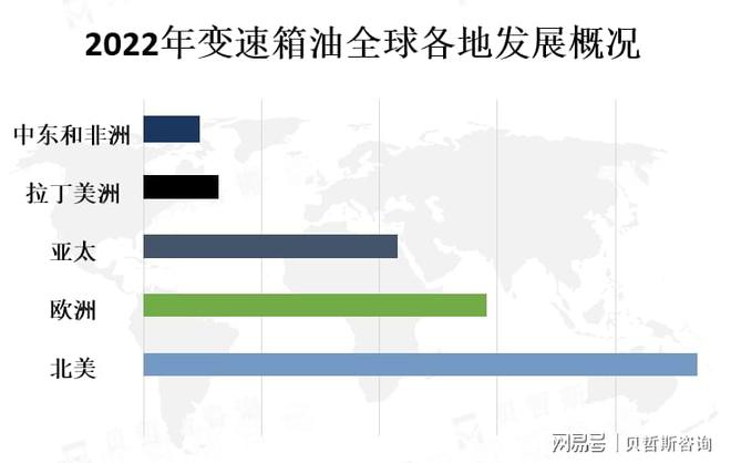 汽車保有量的增加及對車的維護(hù)重視是變速箱油市場增長的主要因素(圖2)