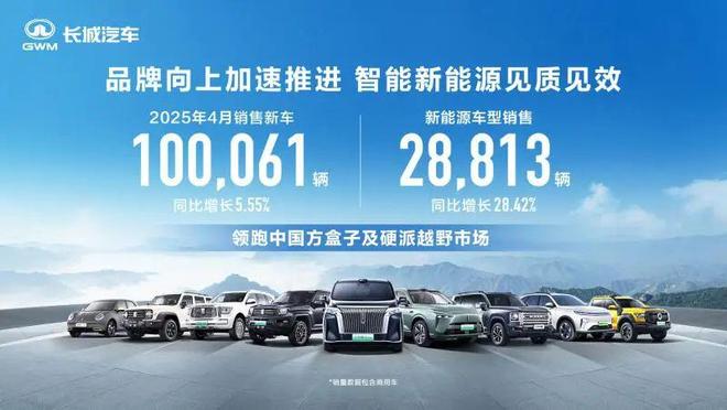 4月只賣出10萬輛長城汽車憑什么“不著急”(圖1)